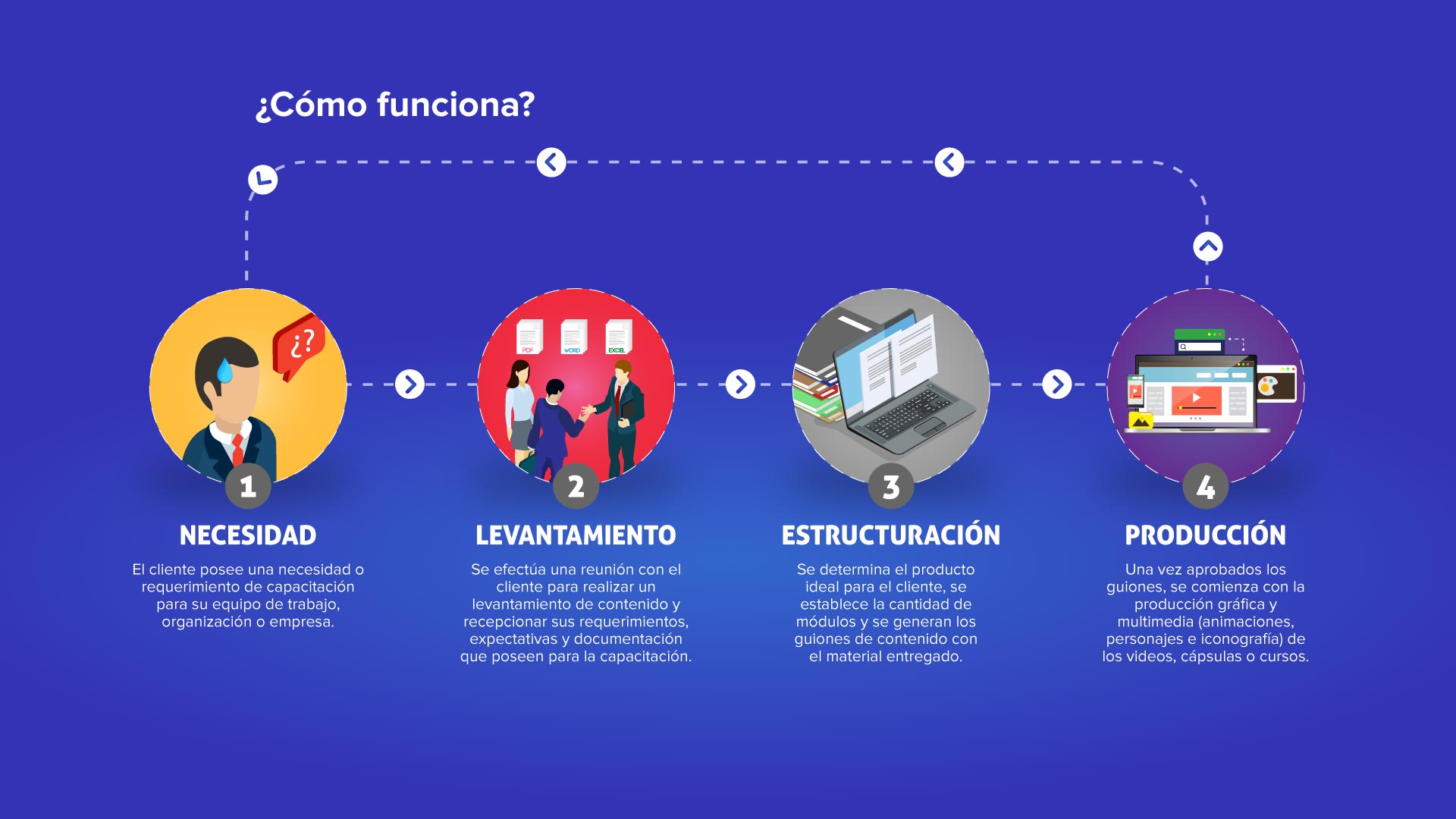 Infografia_modelo_elearning_